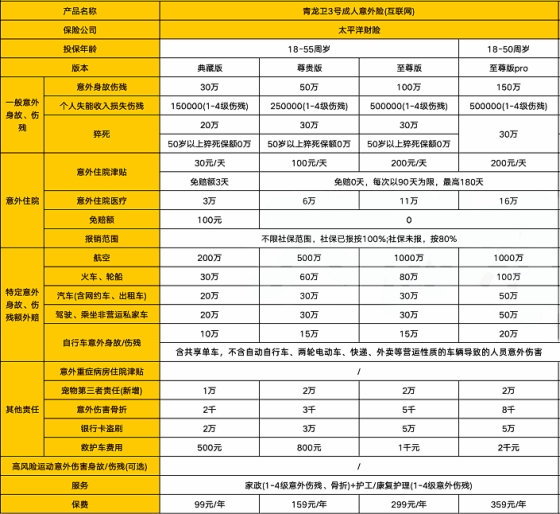 未来驾乘险价格分析与预测，聚焦2024年驾乘险价格表的研究报告