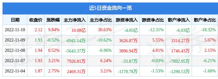 包钢股份出售可能性探讨