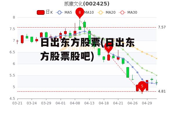 日出东方股票行情全面解析