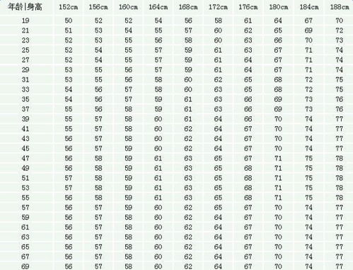 BMI计算公式及男女生标准解读指南