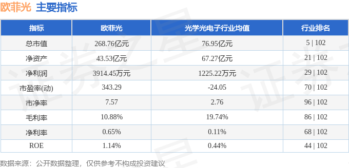 欧菲光股票深度解析，价值与风险并存。