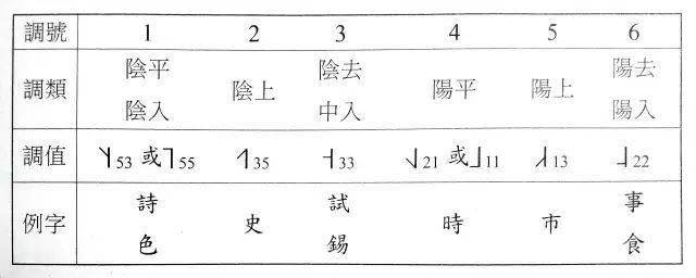 绥字同音字广州话解读与文化意蕴探讨