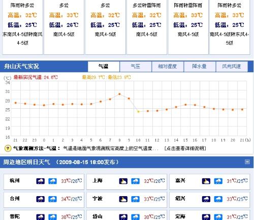 舟山未来40天气象变化深度解析