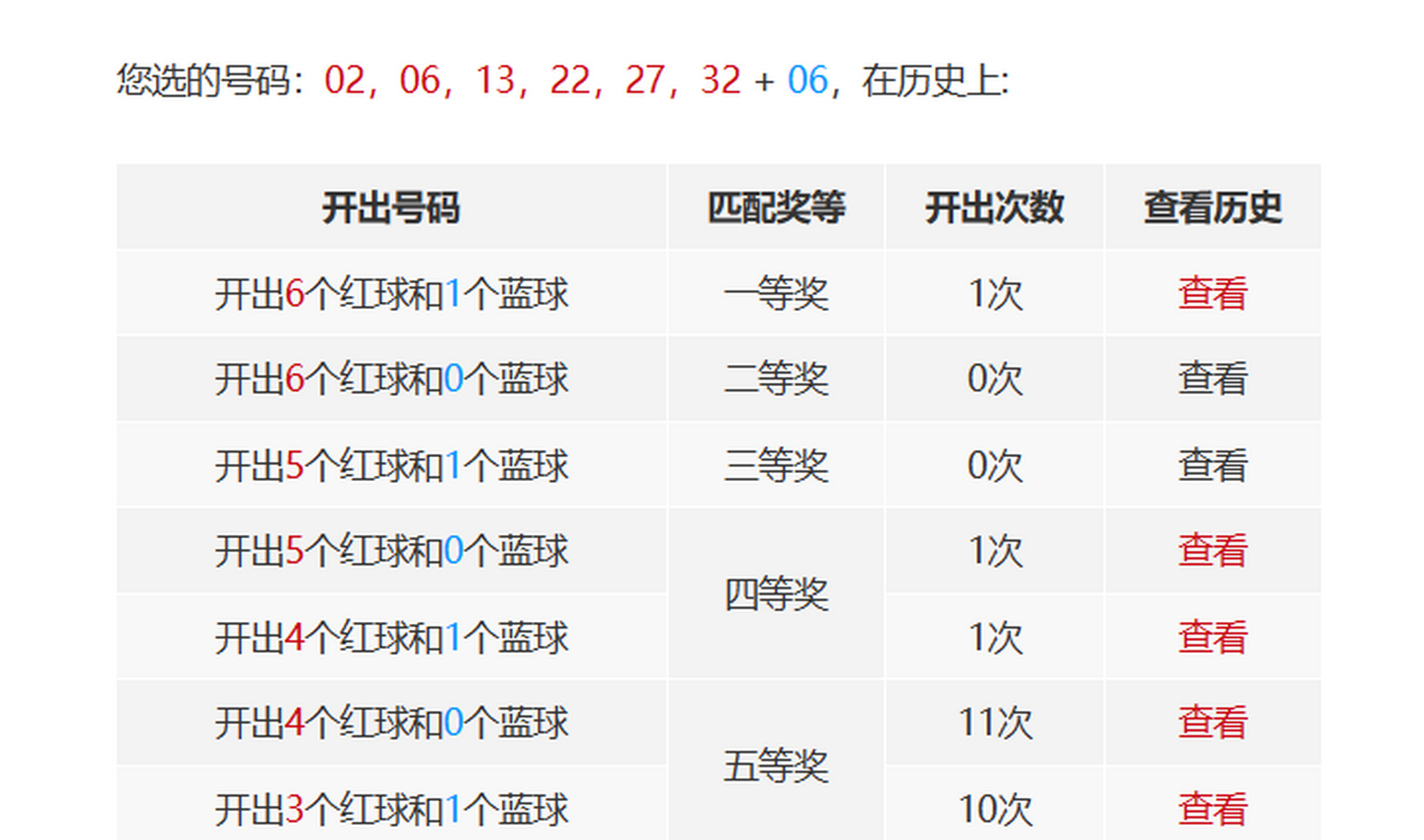 双色球开奖结果查询，便捷途径与实用技巧解析