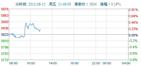 天天盈走势图新浪爱彩近100期揭秘，彩票走势的魅力与策略探索