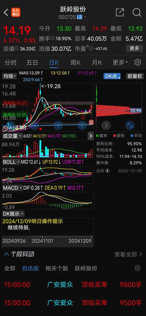 跃岭股份股票最新分析概览