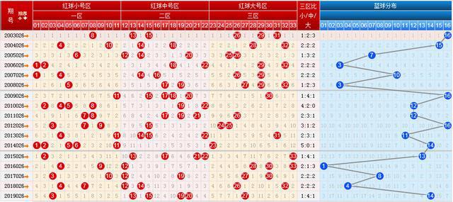新浪网双色球红球尾数走势图揭秘，彩票数据与策略探索