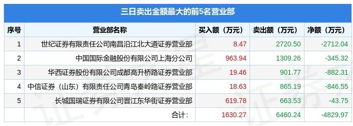 青岛金王股票股吧全面解析