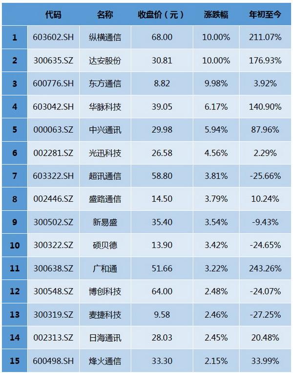 2025年1月20日 第10页