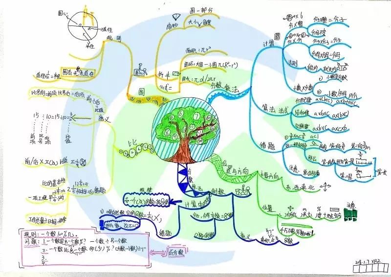 鲁冰作品思维导图，简洁美观的梳理概览