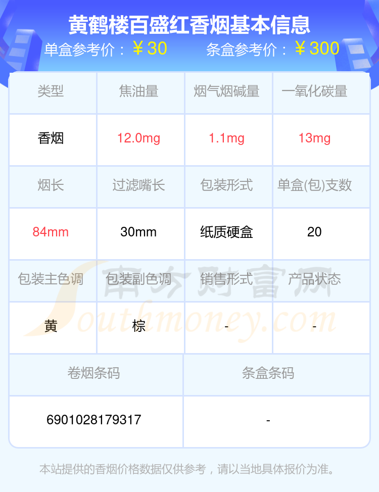 黄鹤楼香烟价格表图大全与零售价格分析概览