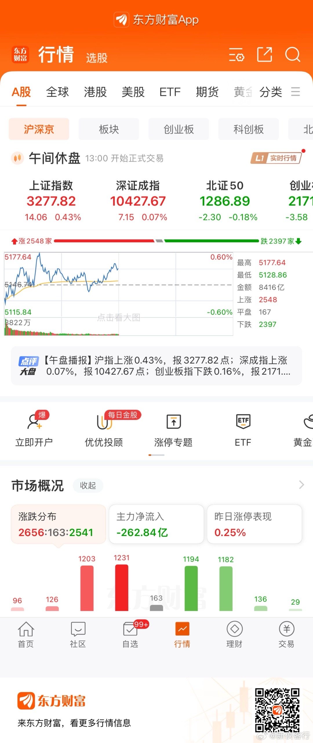 东方财富F10，股市信息的深度宝库