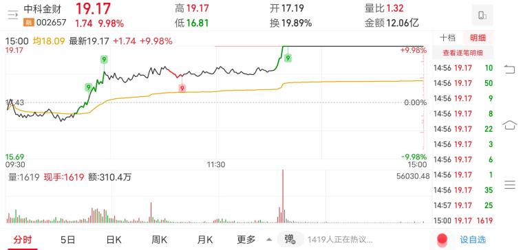 中科金财180项目启动时间深度解析