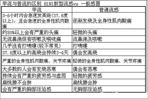 甲流转阴过程中的关键因素解析，转阴时间因人而异