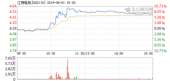 江特电机未来走势展望，深度解析及涨幅预测