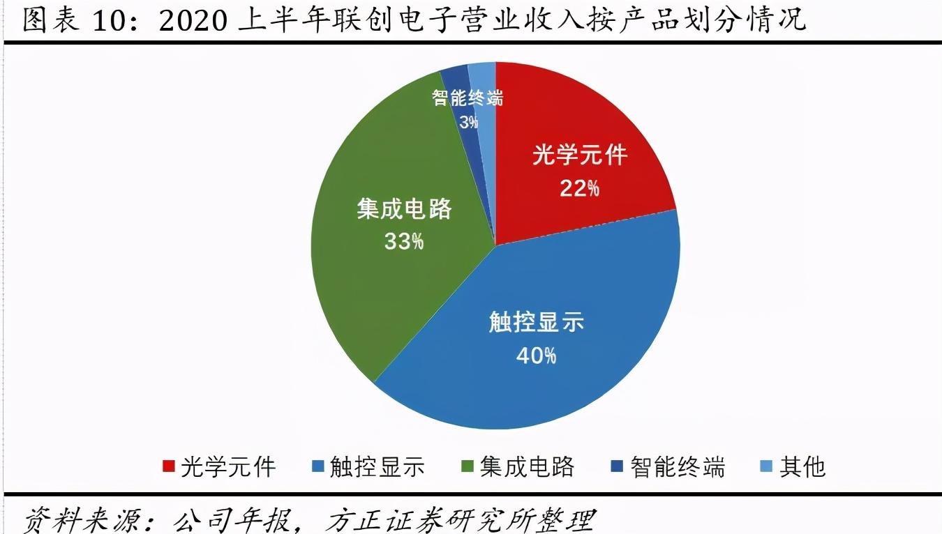 联创电子，科技与创新的融合力量——百度百科深度解读