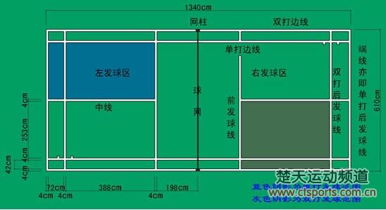 羽毛球场地标准尺寸图与相关规定解析