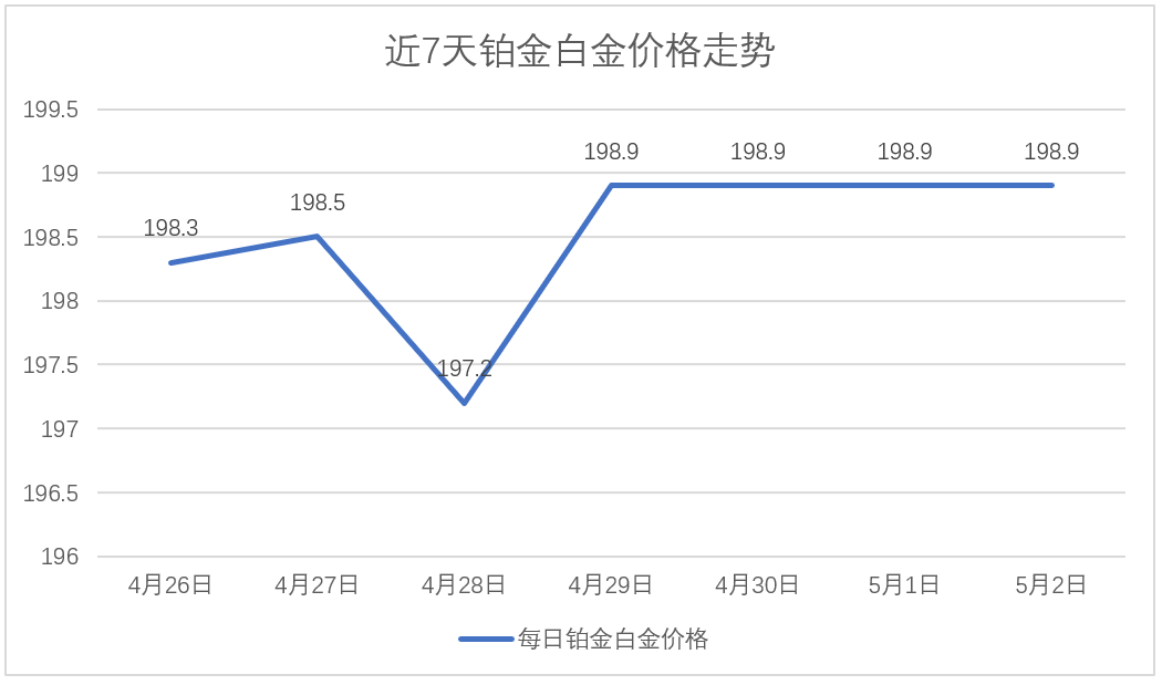 今日铂金，闪耀价值及未来展望