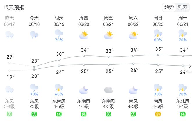 苍南天气预报最新详细情况解析