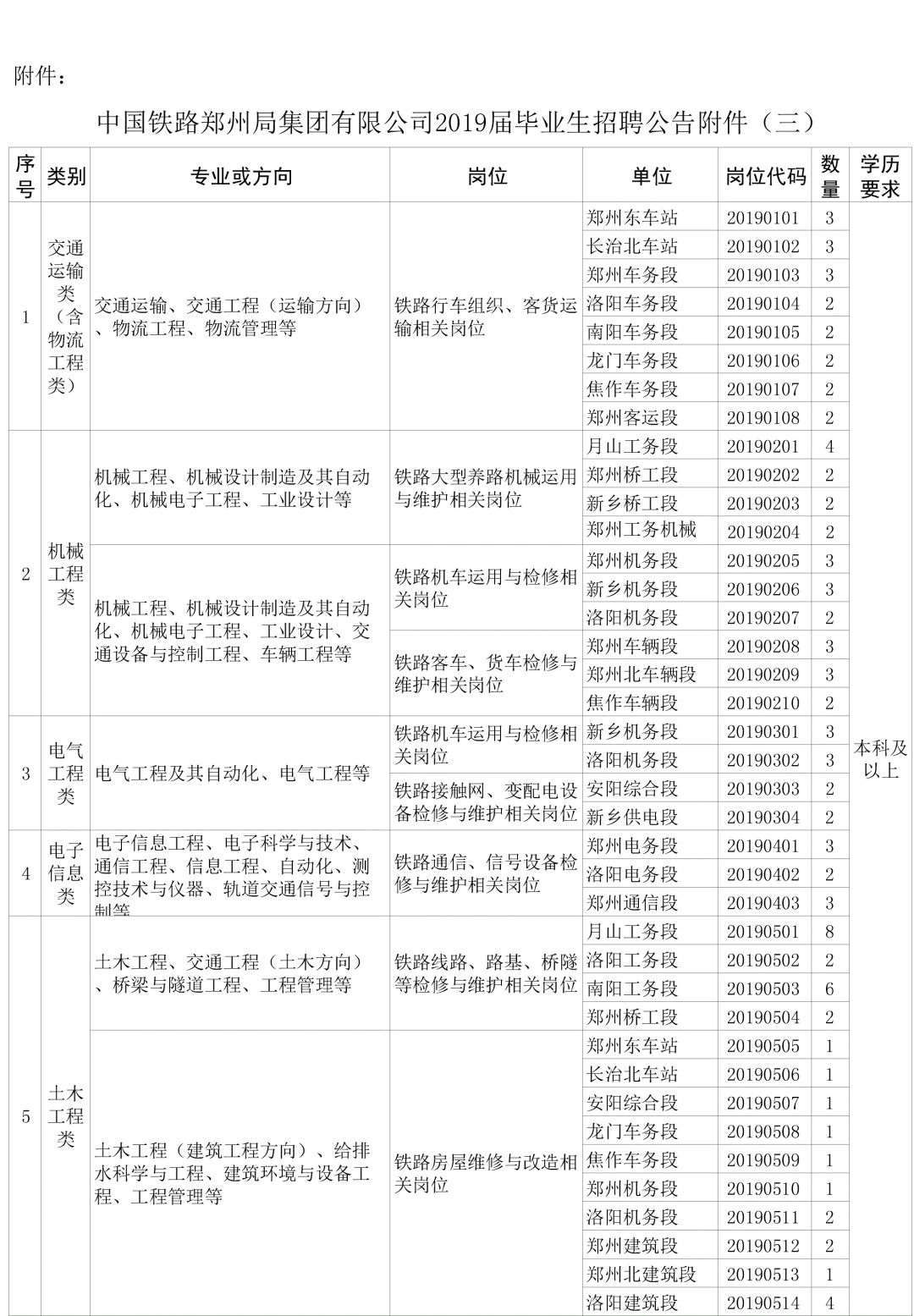 中国铁路人才招聘网大专招聘信息全面解析