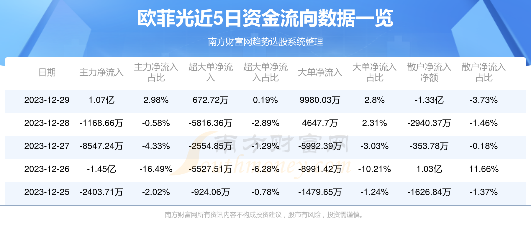 欧菲光股吧——揭秘代码002456的魅力所在