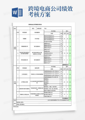 个人KPI绩效考核模板详解