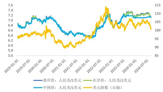 美元与人民币的汇率走势预测及未来展望分析