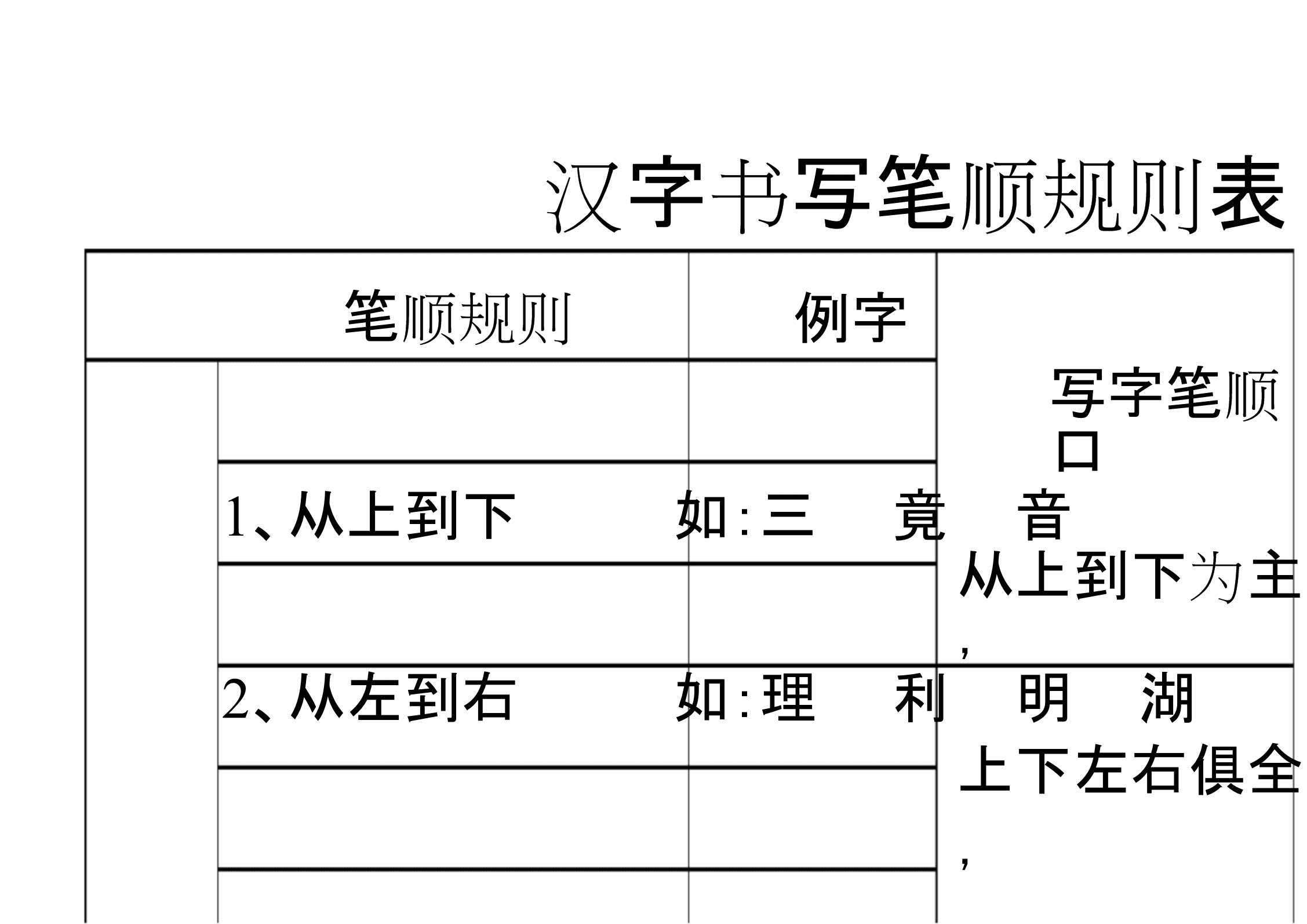 笔顺规则八条及其重要性解析