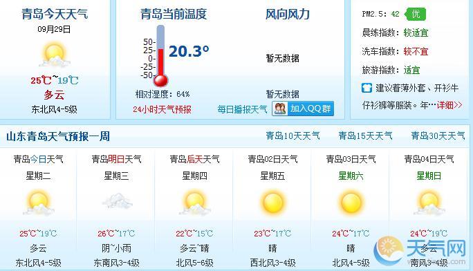 青岛未来40天天气预测报告