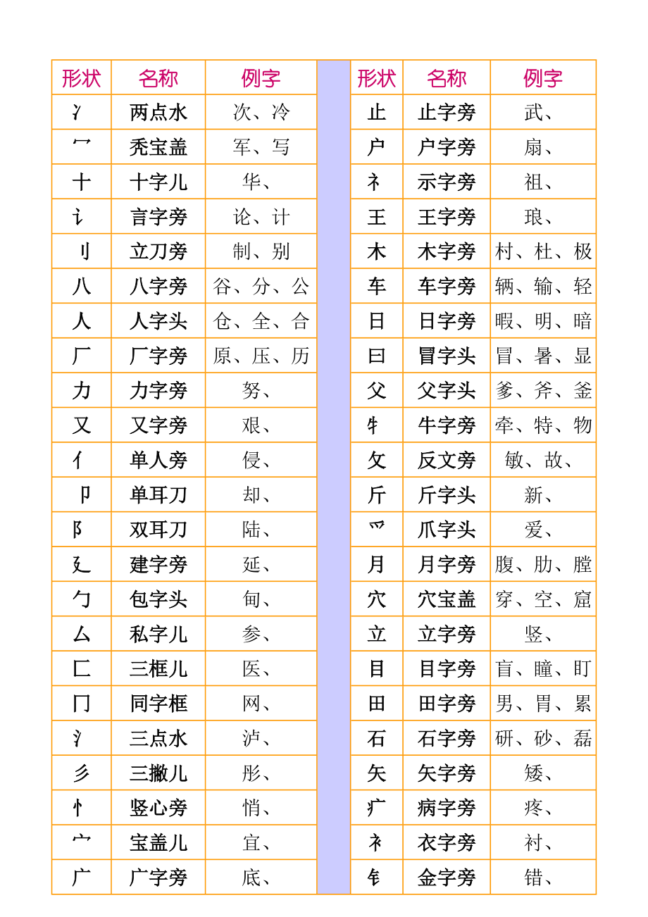 探究汉字之美，部首与笔画的深度解析