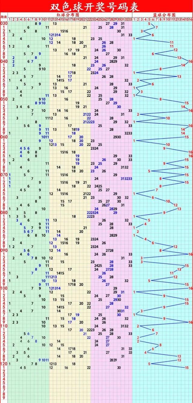 双色球试机号开机号查询列表及其重要性概览