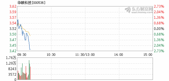 华映科技最新动态解析