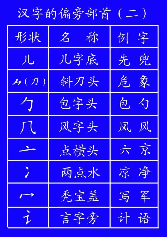 汉字书写的基石与规范，笔画顺序的重要性