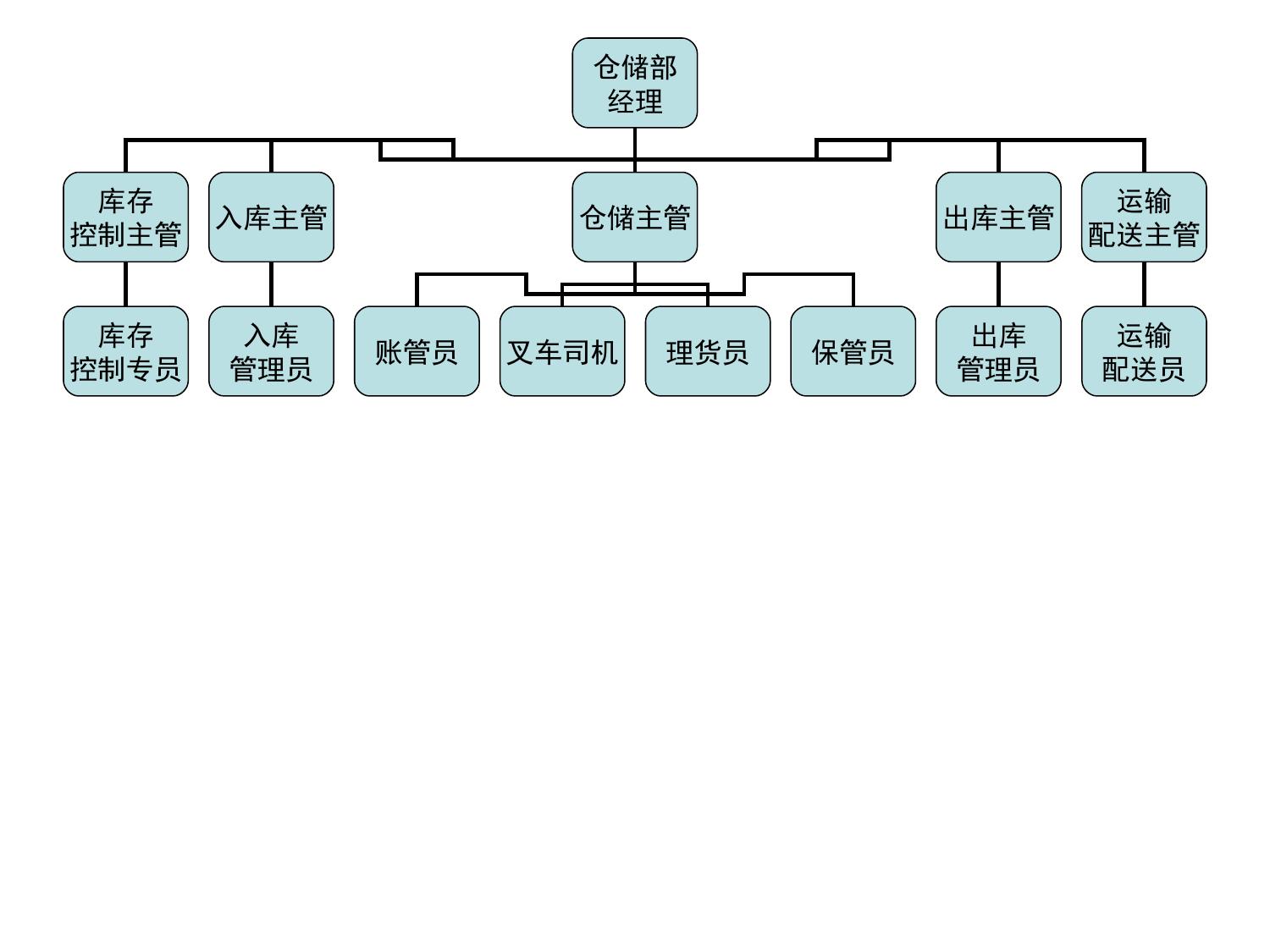 揭秘数字代码背后的部门故事，052312304探秘之旅