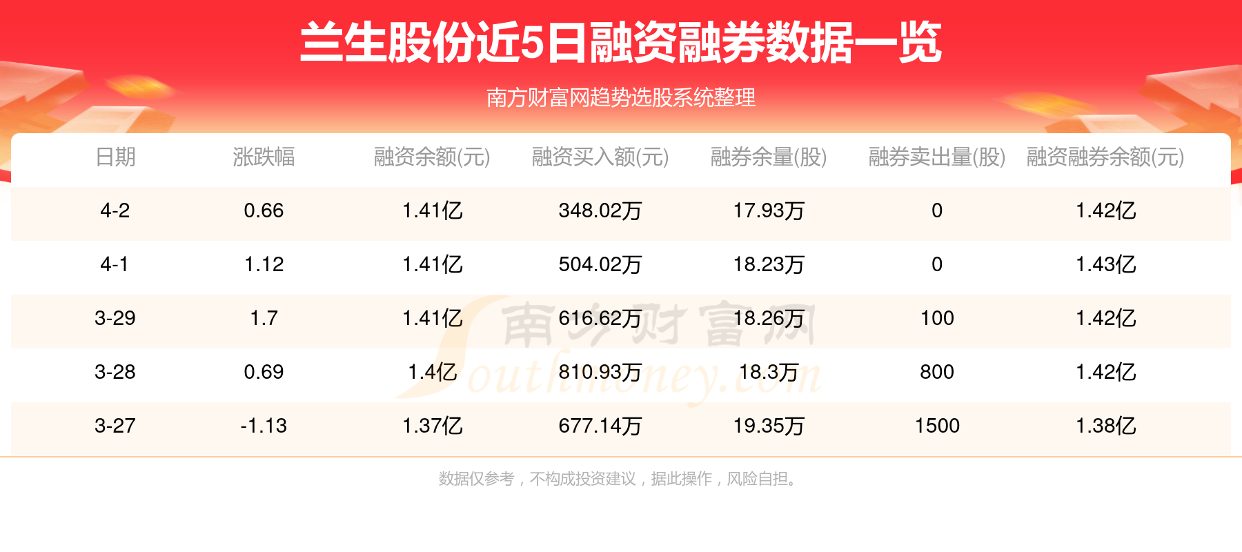 兰生股份主营业务深度剖析