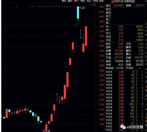 华映科技股票代码查询与深度解析