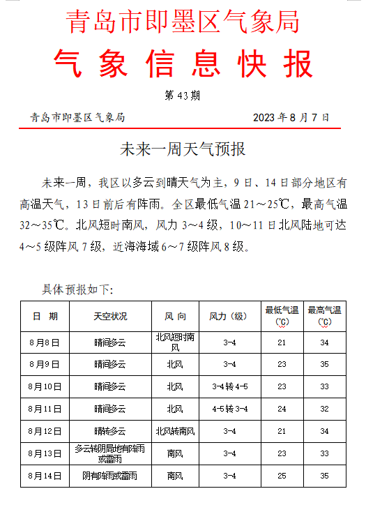 即墨天气预报，精准预测天气变化，为生活增添色彩