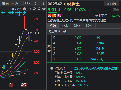 双成药业股价开盘跌停，深度剖析与观察