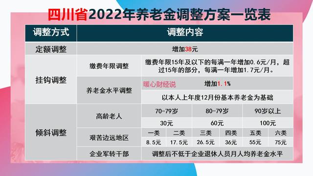 北京退休金计算公式详解（2024版）