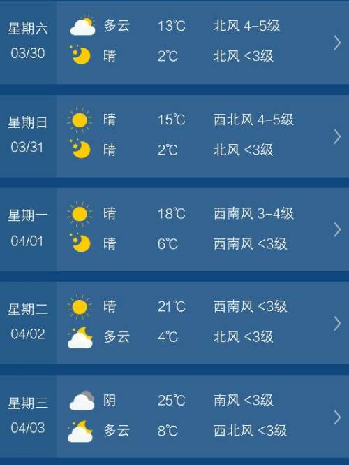 东莞未来15天天气预报最新消息