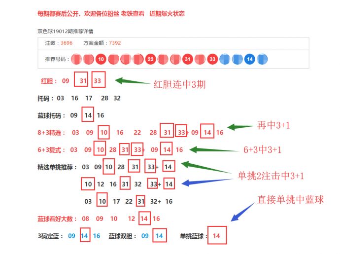 神彩福牛双色球综合分析与推荐攻略