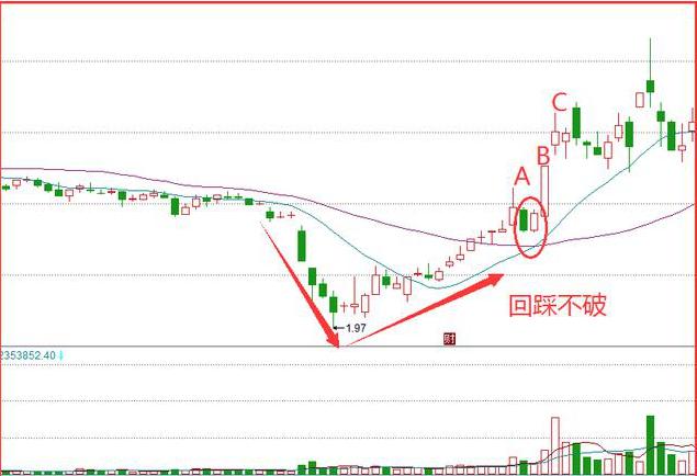 牛彩网奥秘探索，解读3D走势图与连线技术揭秘