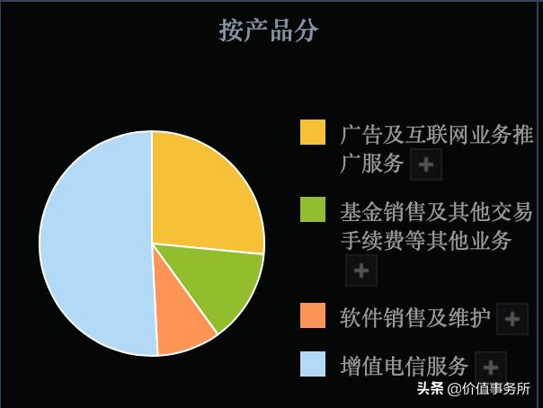 东方财富干股千评，深度解读与前瞻分析