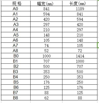 揭秘A4纸的真实尺寸，解析尺寸与尺寸间的关联！