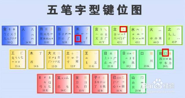 赟字五笔输入法打法探讨