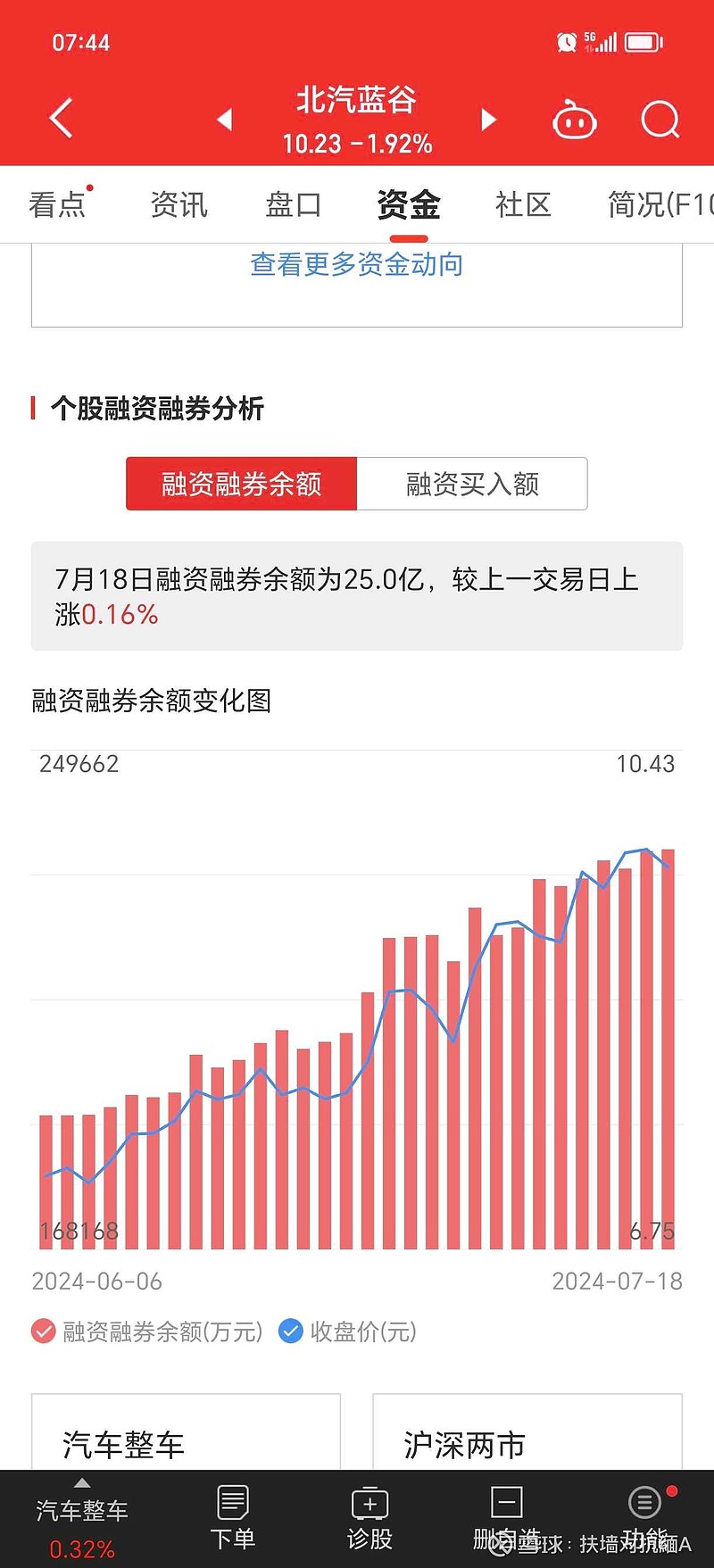 深度解析，股票行情与市场走势解析 601127股票展望