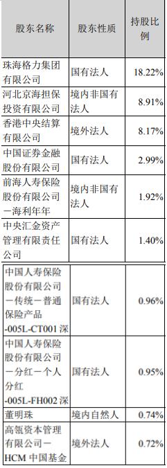 格力电器股票深度解析及未来前景展望