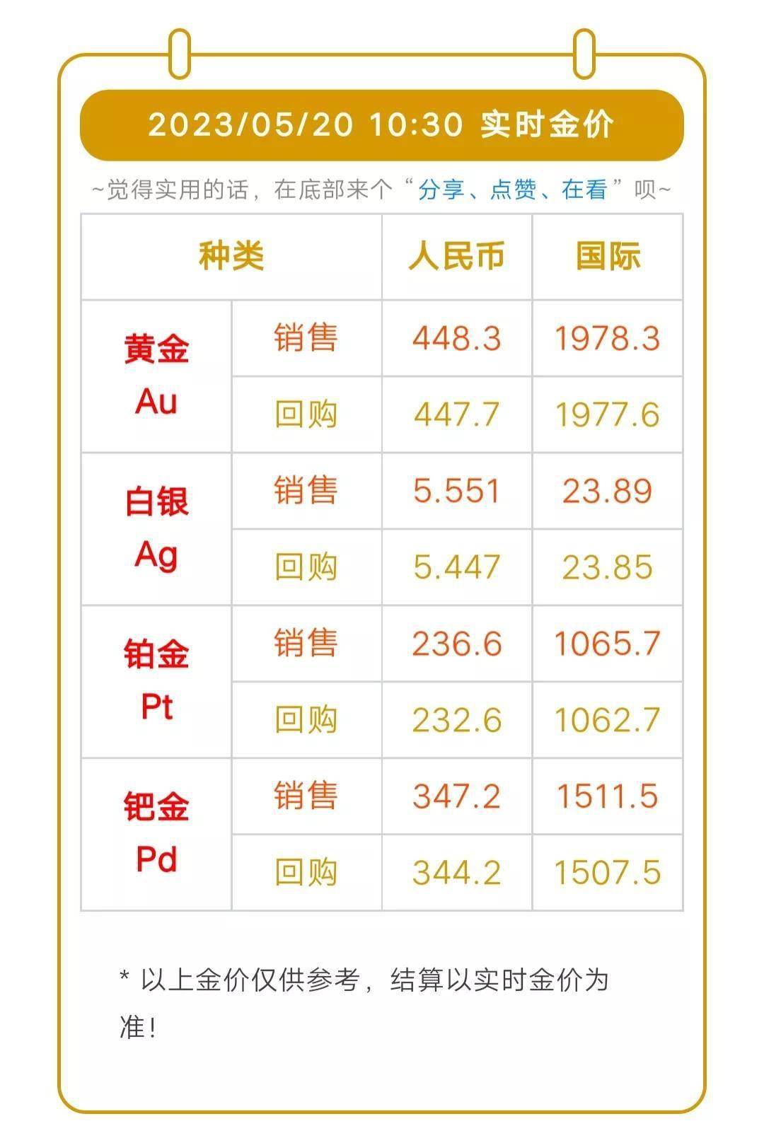 今日金价走势分析，市场动向、影响因素与未来展望