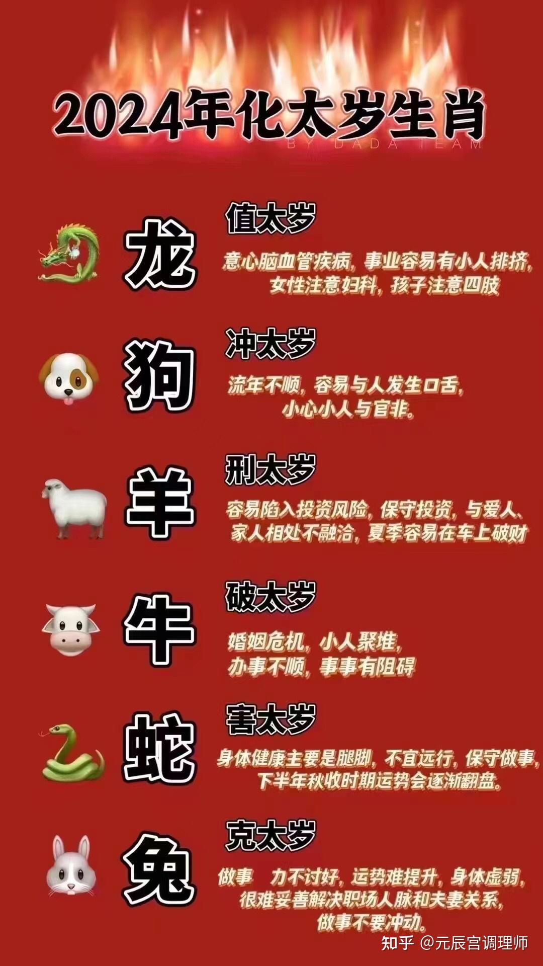 揭秘十二生肖与数字彩票的奇妙联系，以码表为中心，探寻2024年幸运密码