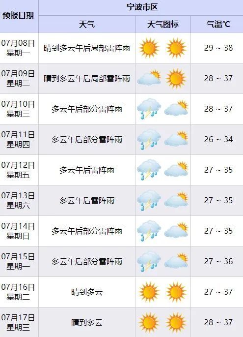 宁波天气预报，精准气象洞察未来60天